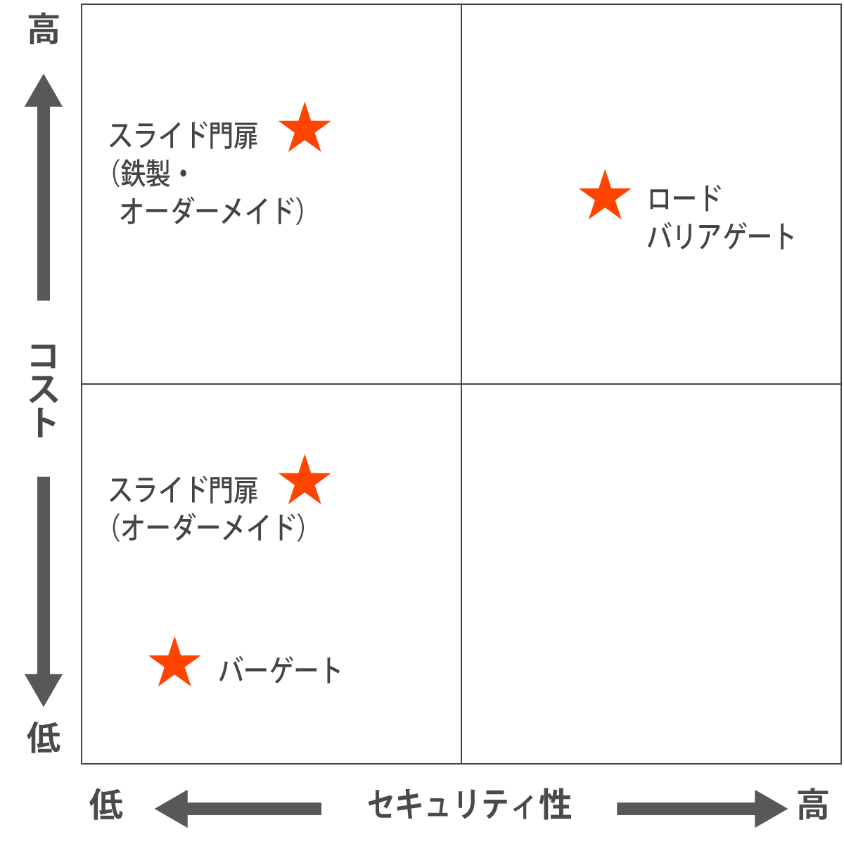 セキュリティゲートの種類と比較