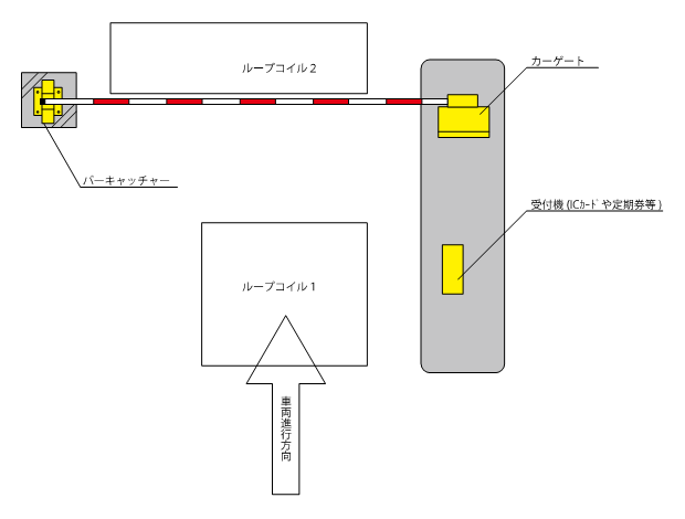 バーゲート構造