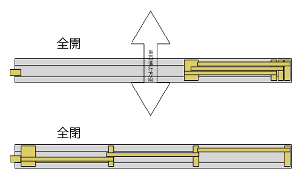 スライド門扉参考レイアウト