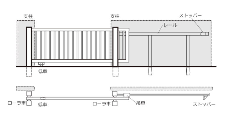 スライド門扉参考レイアウト
